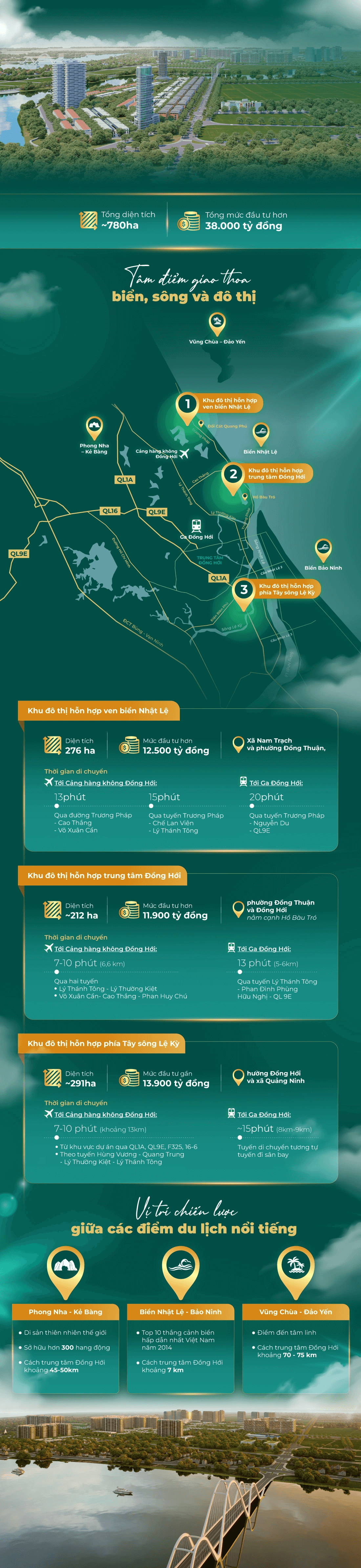 Sun Group sẽ có 3 đại dự án lớn ở Quảng Trị.