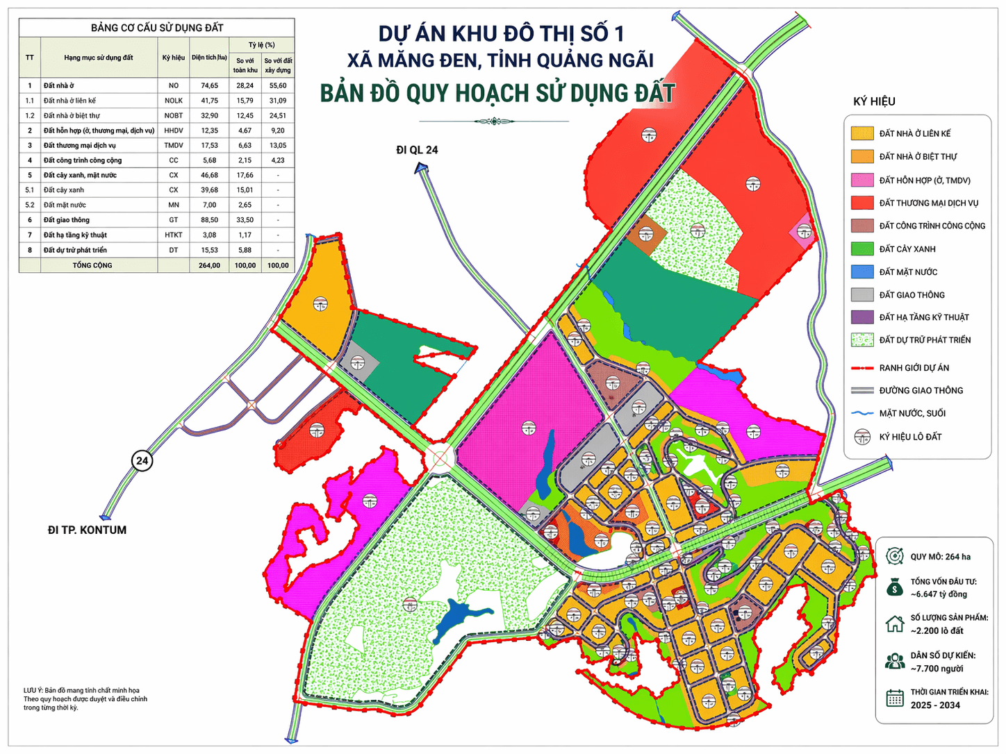 Quy hoạch các phân khu dự án Sun Group Măng Đen.